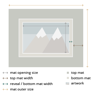 Whistler Double MatBoard layout