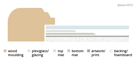 Whistler Double MatBoard layout
