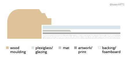 Whistler Single MatBoard layout