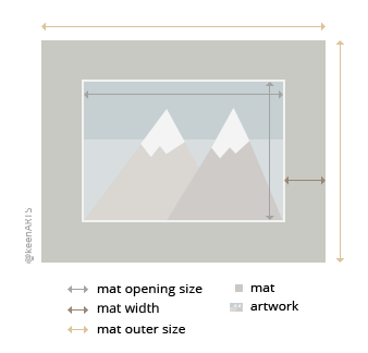 Whistler Single MatBoard layout